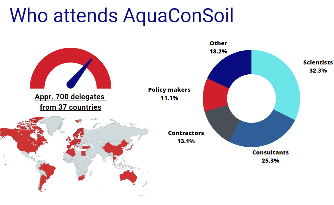 who_attends_aquaconsoil-v2.png